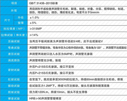 东至螺旋式声测管现货性能特点